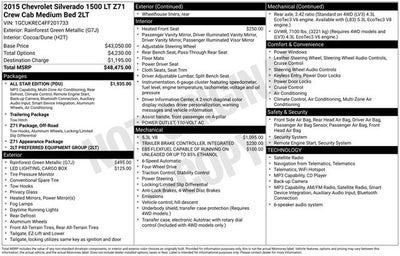 2015 Chevrolet Silverado 1500 LT LT2